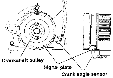 Crank angle sensor