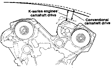 Comparison of hood line